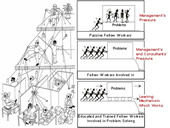 lean thinking