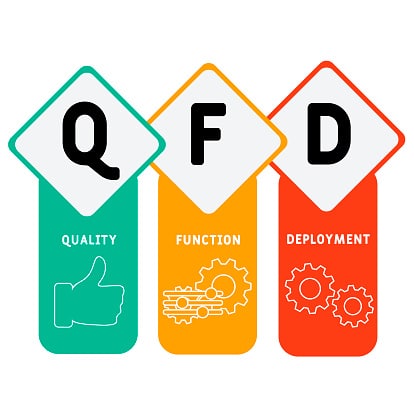 quality function deployment