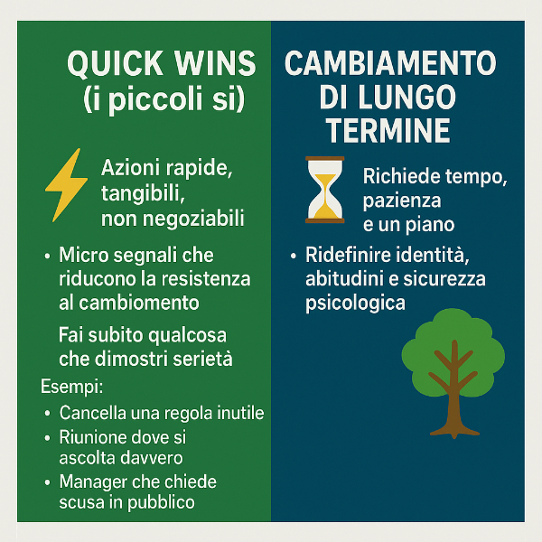 quick wins e cambiamenti di lungo termine