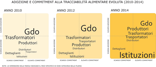 schema