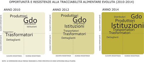 schema