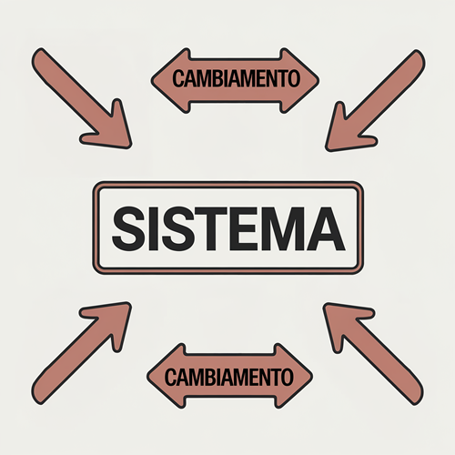 seth godin usare sistema per cambiarlo
