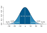 cos'è six sigma