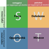 analisi swot
