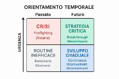 Teleologia o eziologia?