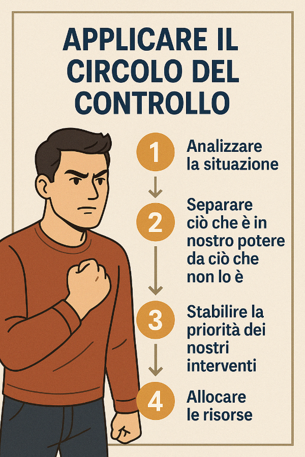 Imparare a utilizzare il circolo del controllo