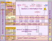 value stream map