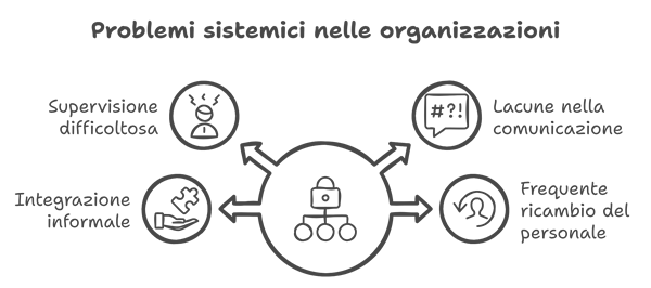 vulnerabilità sistemiche lavoratori temporanei