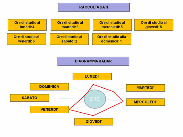 diagramma radar